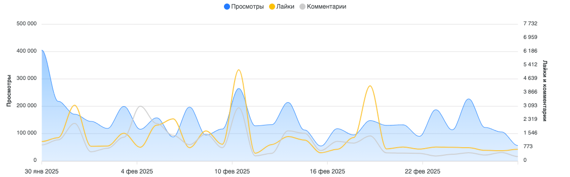 zenstat.ru