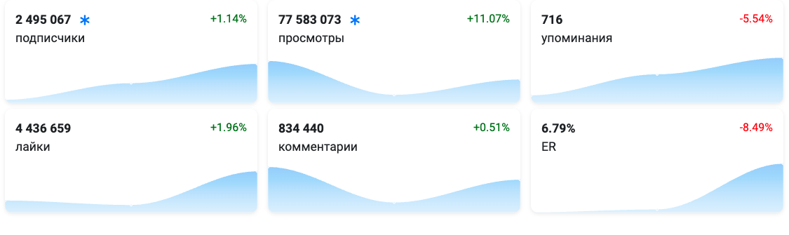 zenstat.ru