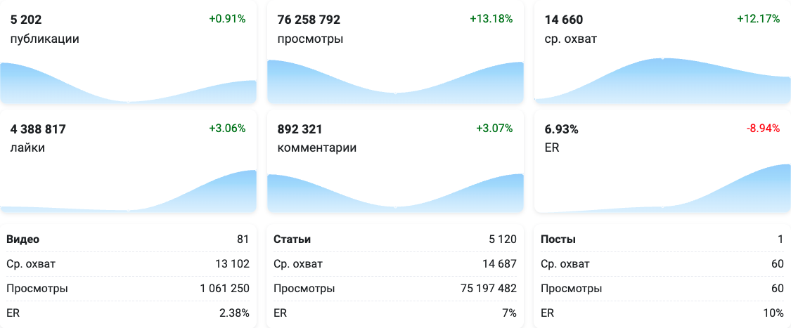 zenstat.ru